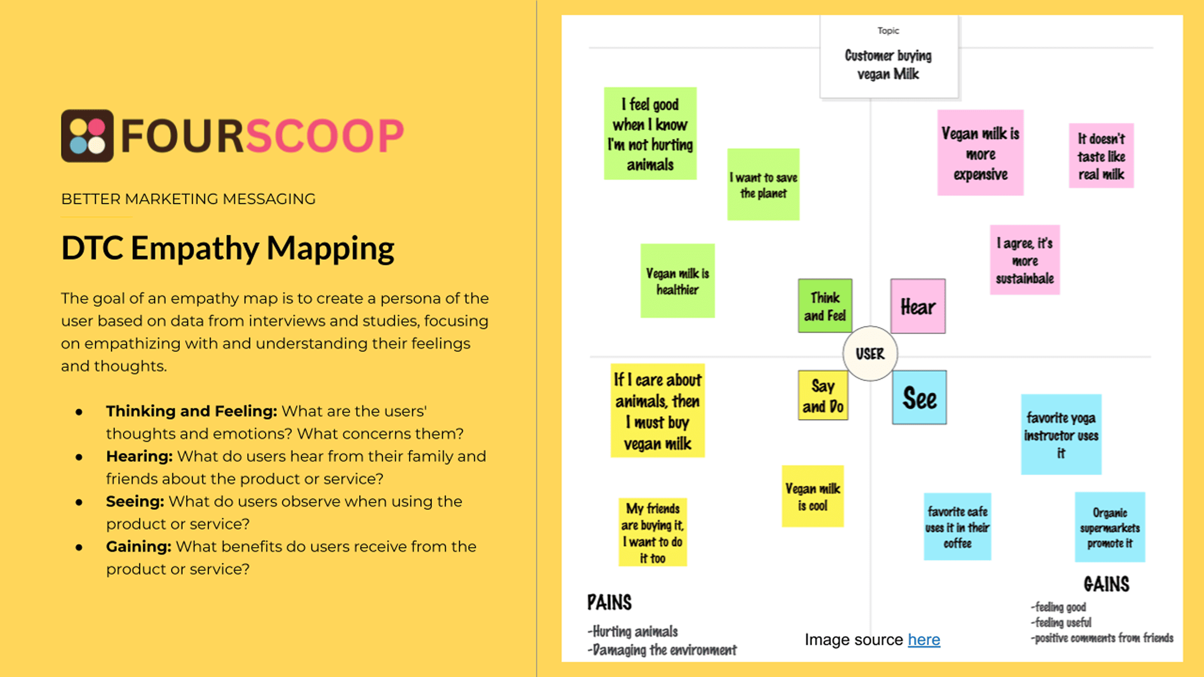 Preview of the DTC empathy map worksheet