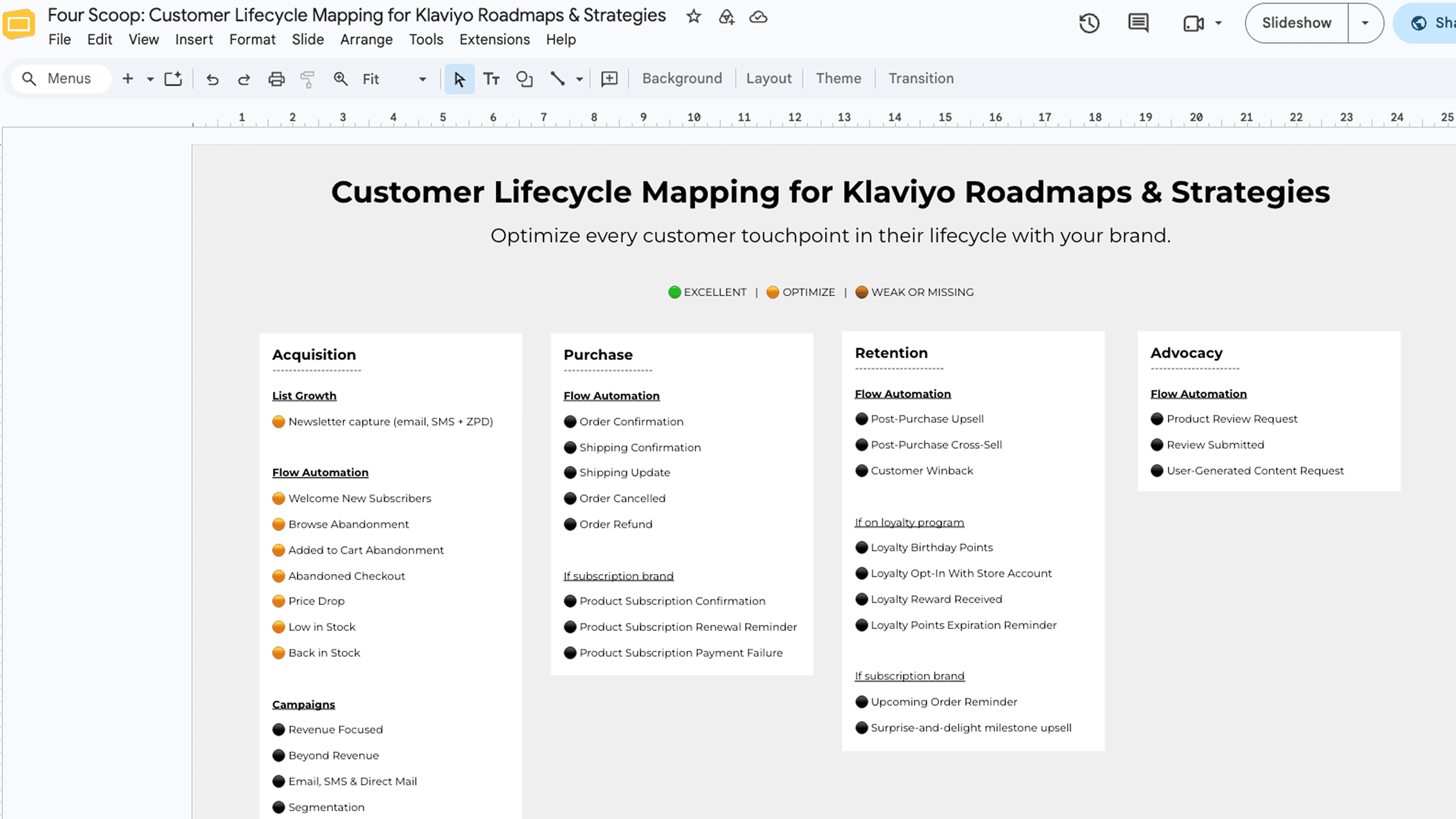 Preview of the one-page customer lifecycle map